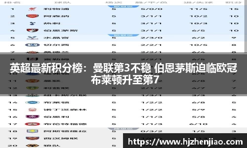 英超最新积分榜：曼联第3不稳 伯恩茅斯迫临欧冠 布莱顿升至第7
